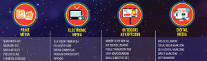 advertising-agency-lucknow-best-newspaper-radio-tv-ads-hoardings-unipole